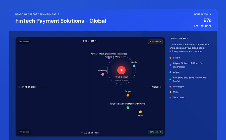 Sample BrandGap.AI report