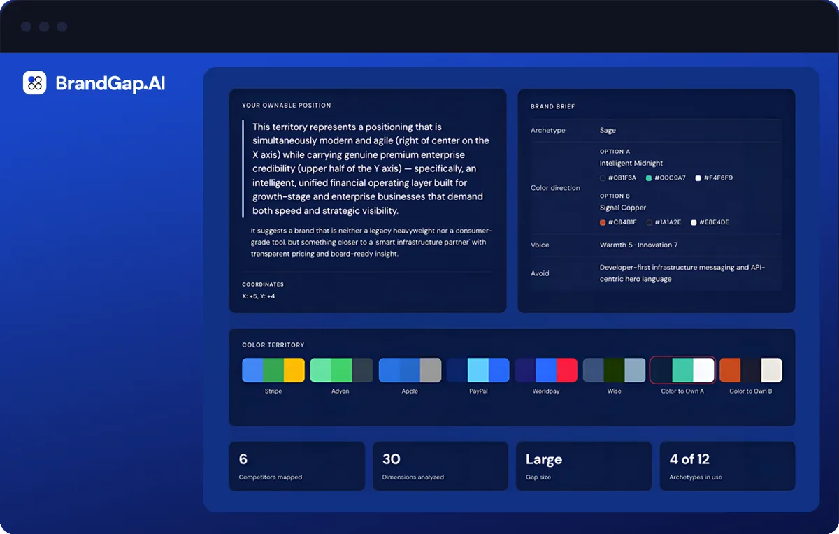 BrandGap.AI brand brief with ownable position and color territory